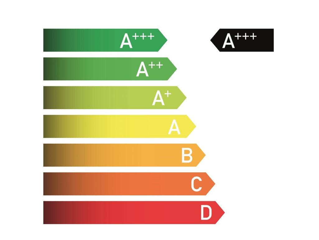 Grafik von einer Skala der verschiedenen Energieeffizienzklassen
