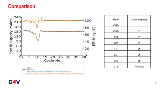 Focus Graphite und C4V berichten über bahnbrechende erste Ergebnisse mit einer Verbesserung der LFP-Kathodendichte um 26 % durch Lac Knife Cathode Ultima